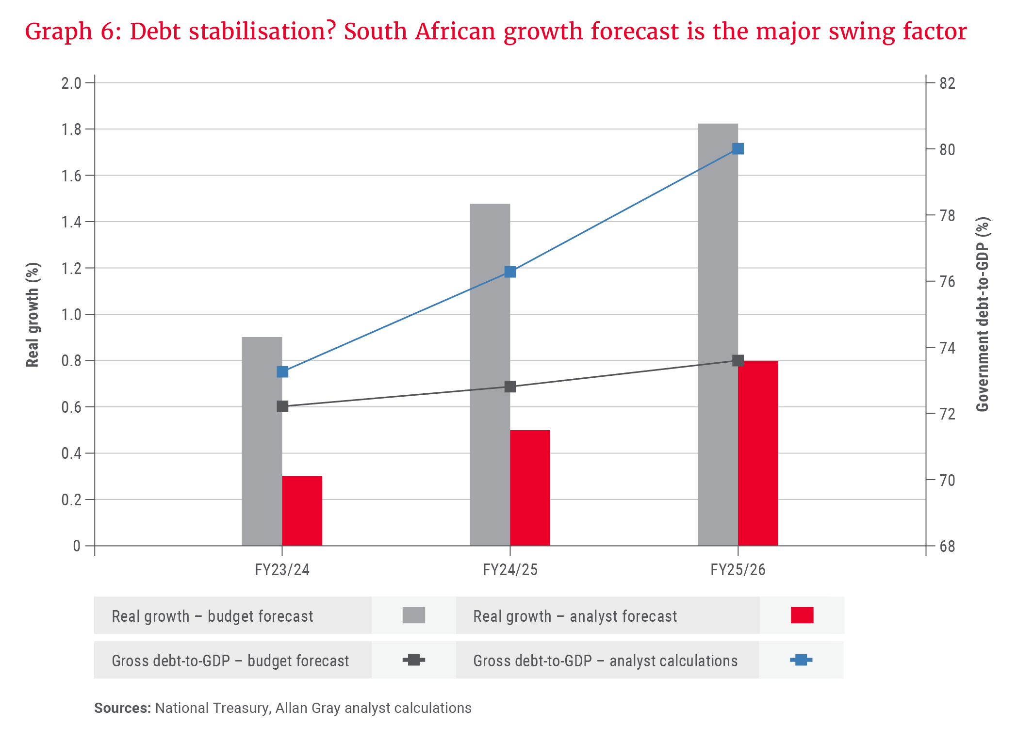 Graph 6_Debt Stabilisation