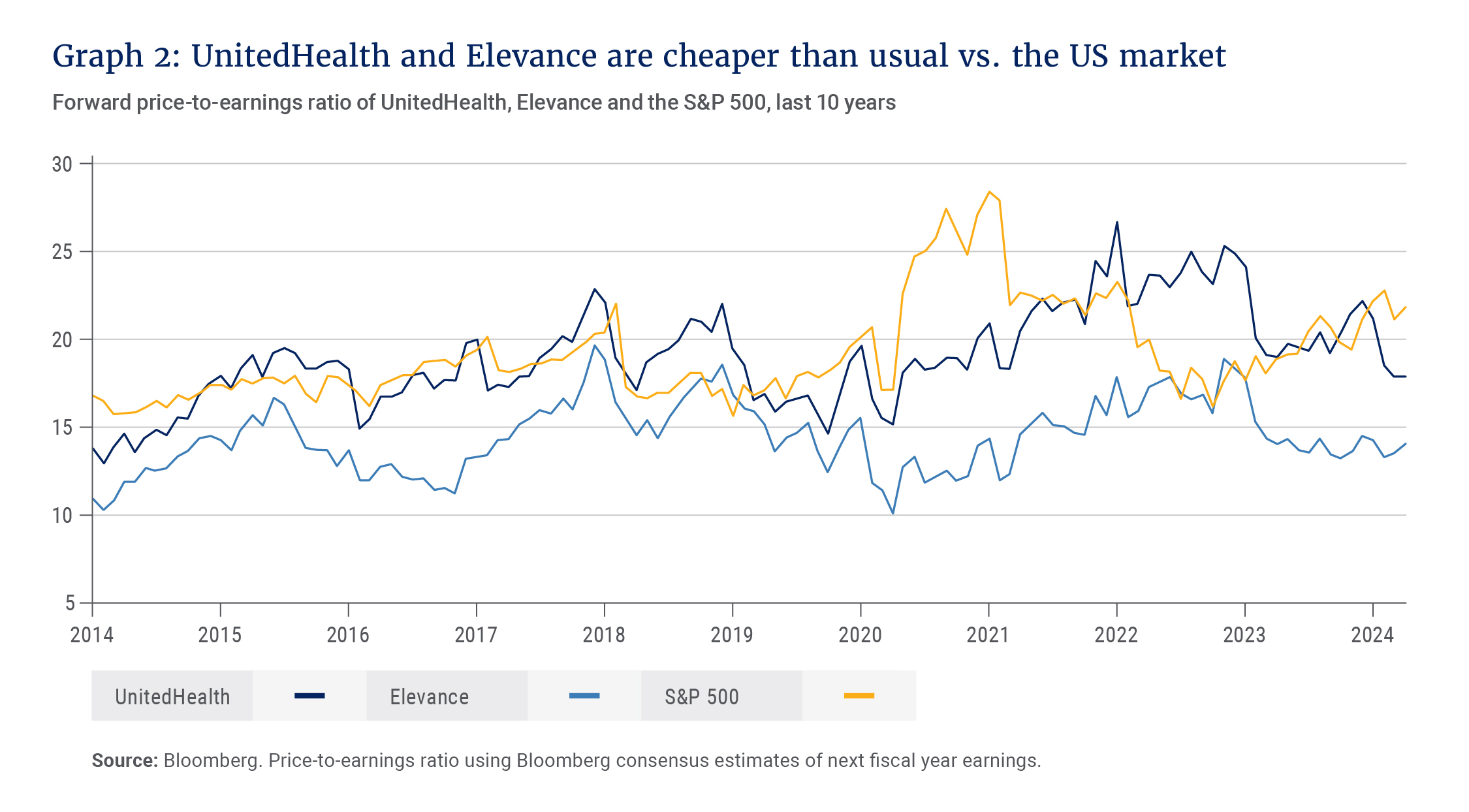 Graph 2_UnitedHealth and Elevance_300dpi.jpg