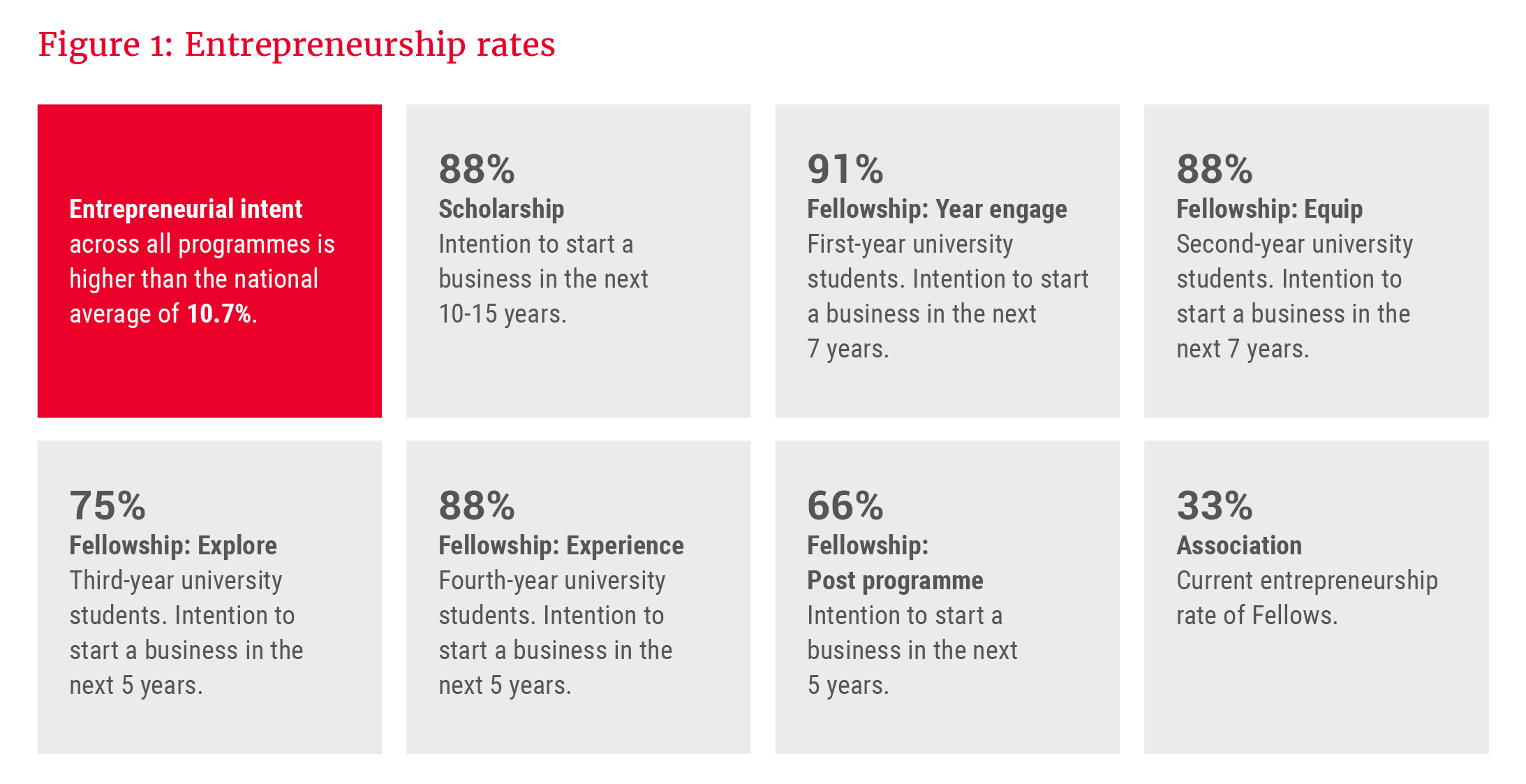 Entrepreneurship rates - Allan Gray