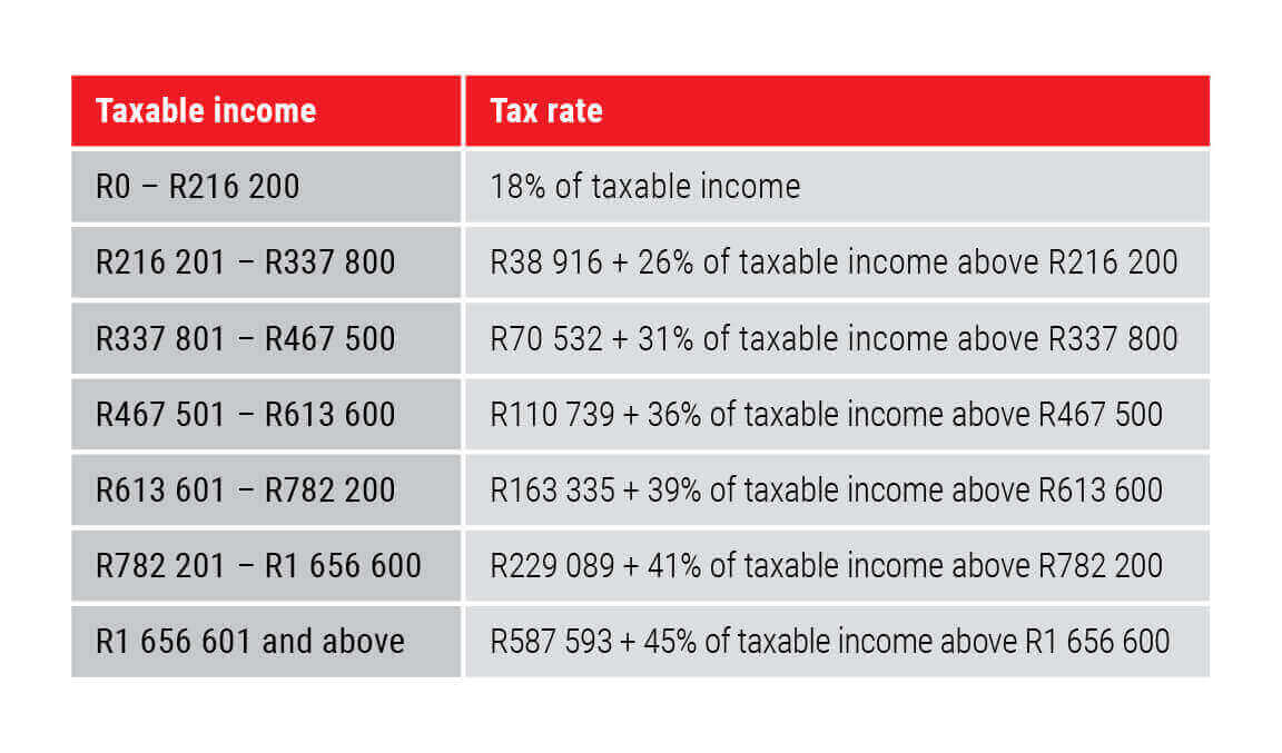 allan-gray-2021-budget-speech-update