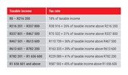 2022 Tax Rate TAX