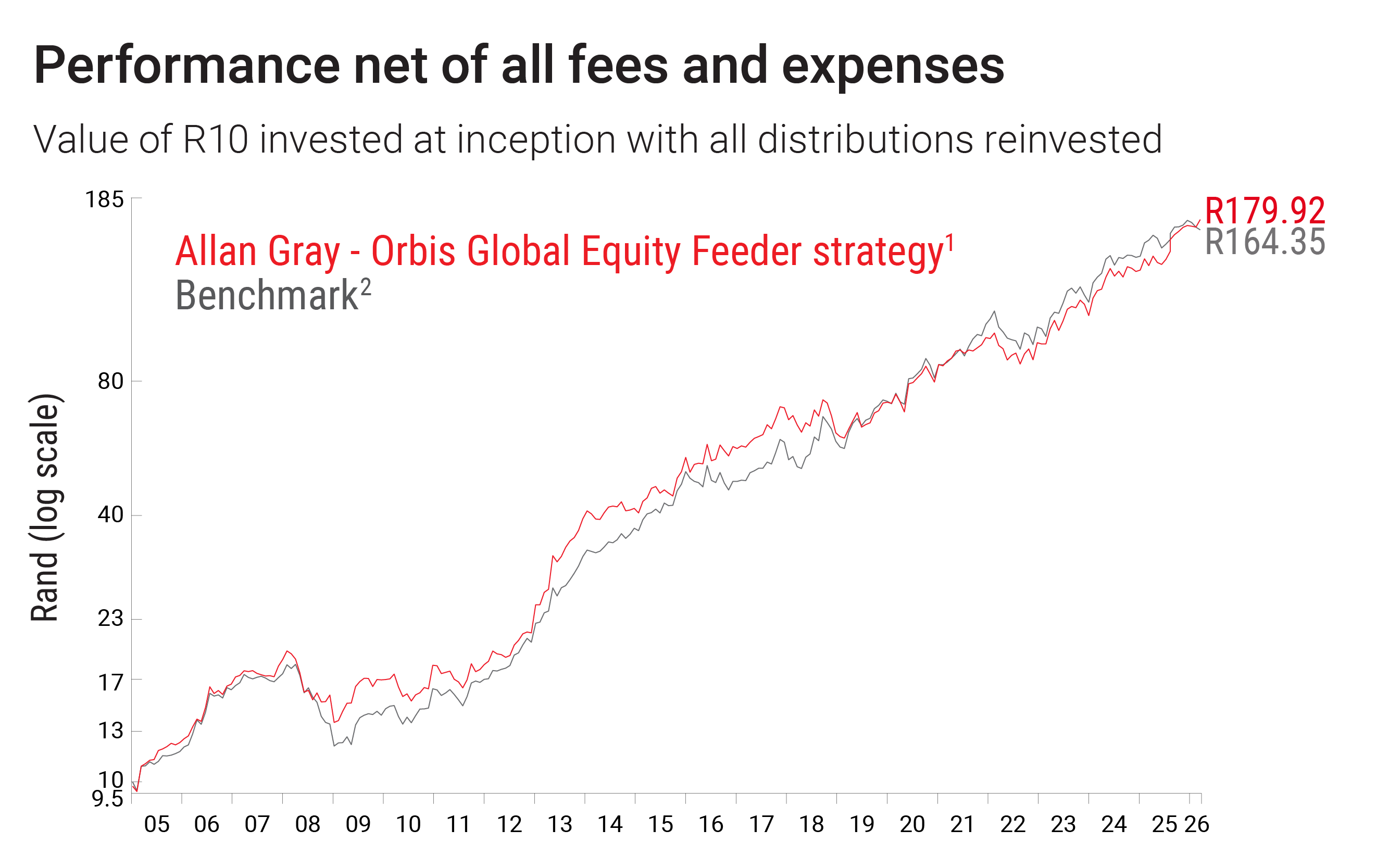 AGOGE-graph Feb 26.png