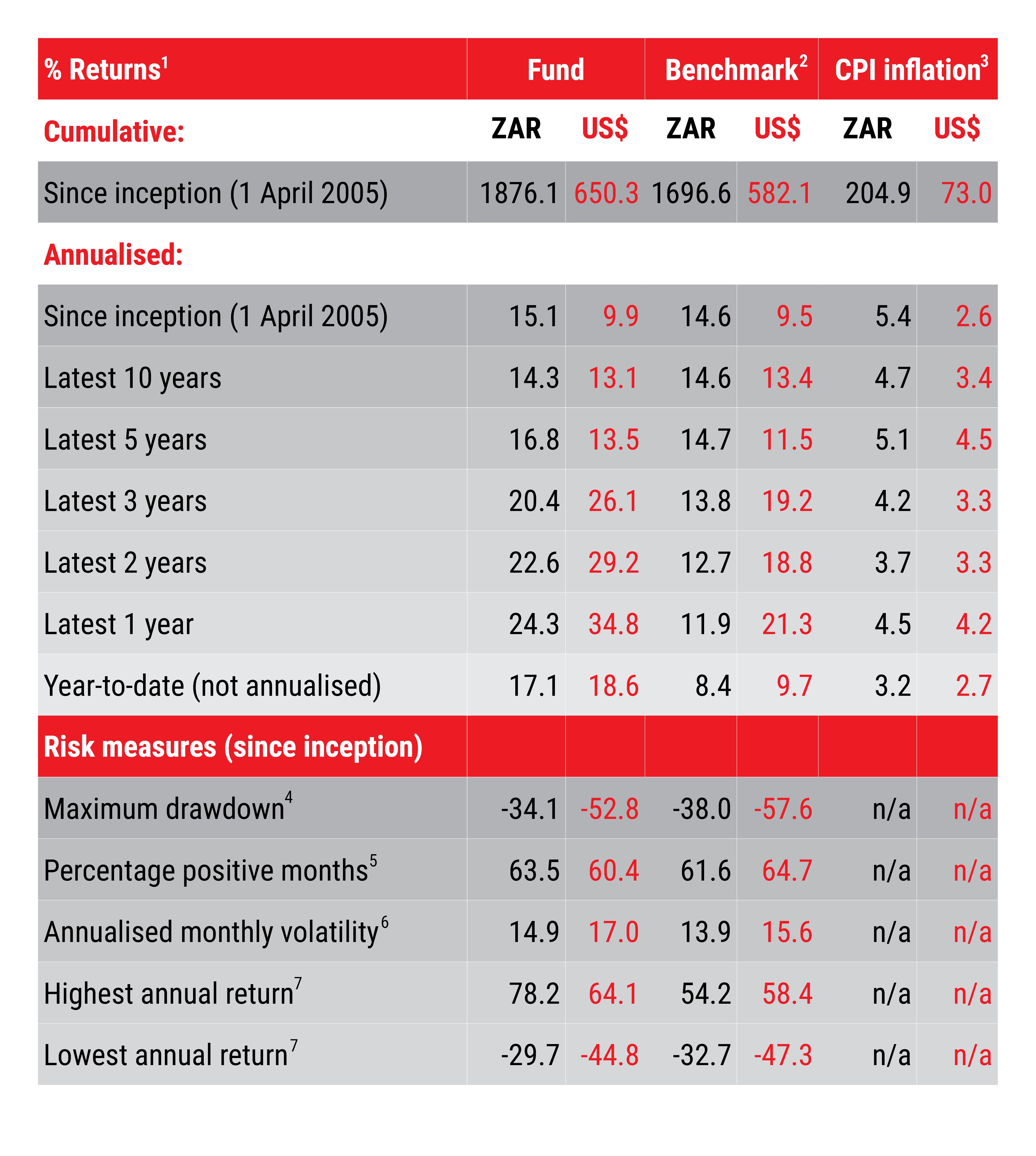 AGOGE Returns Table June 2026.png