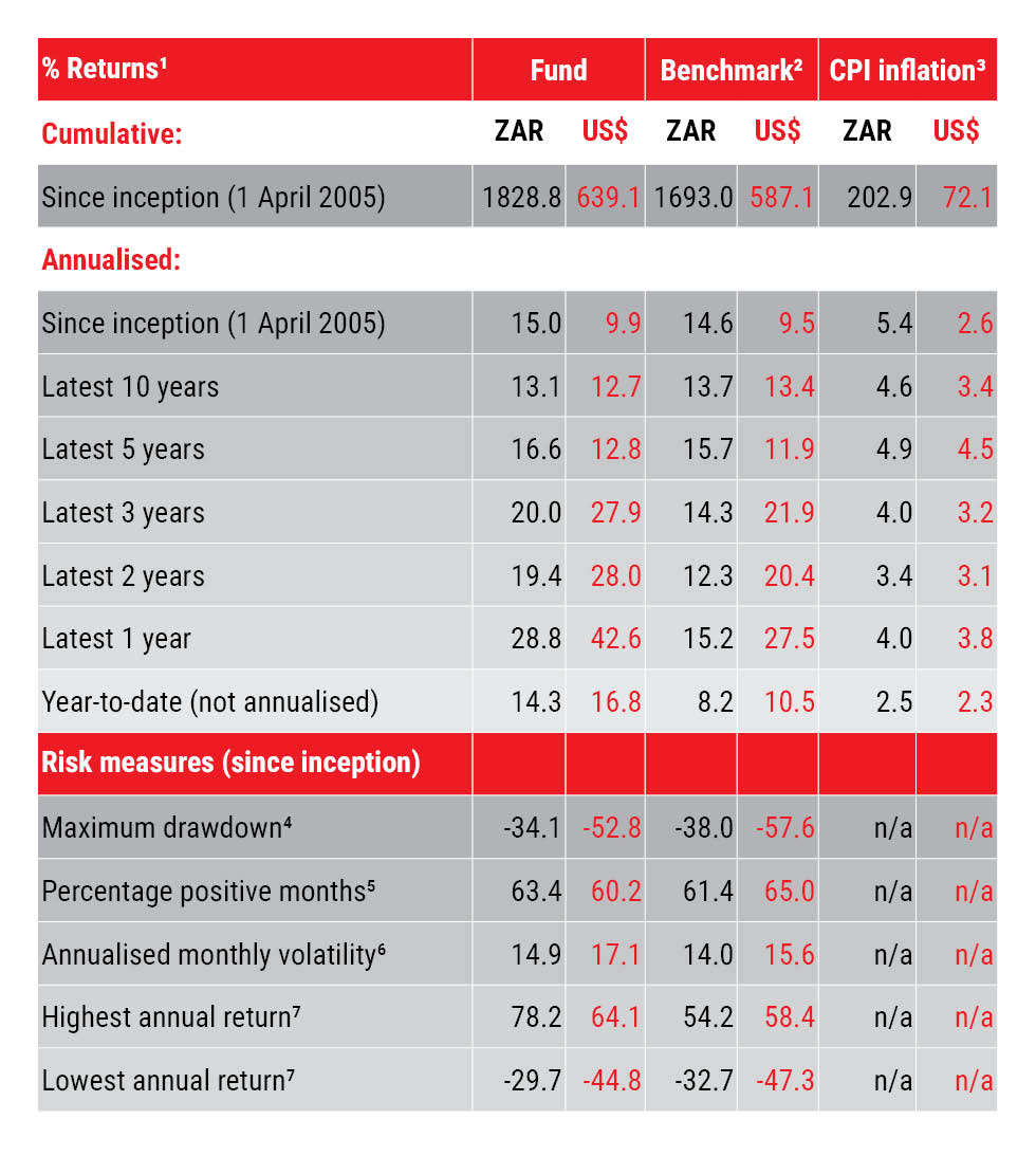 AGOGE Returns Table May 2026.jpg