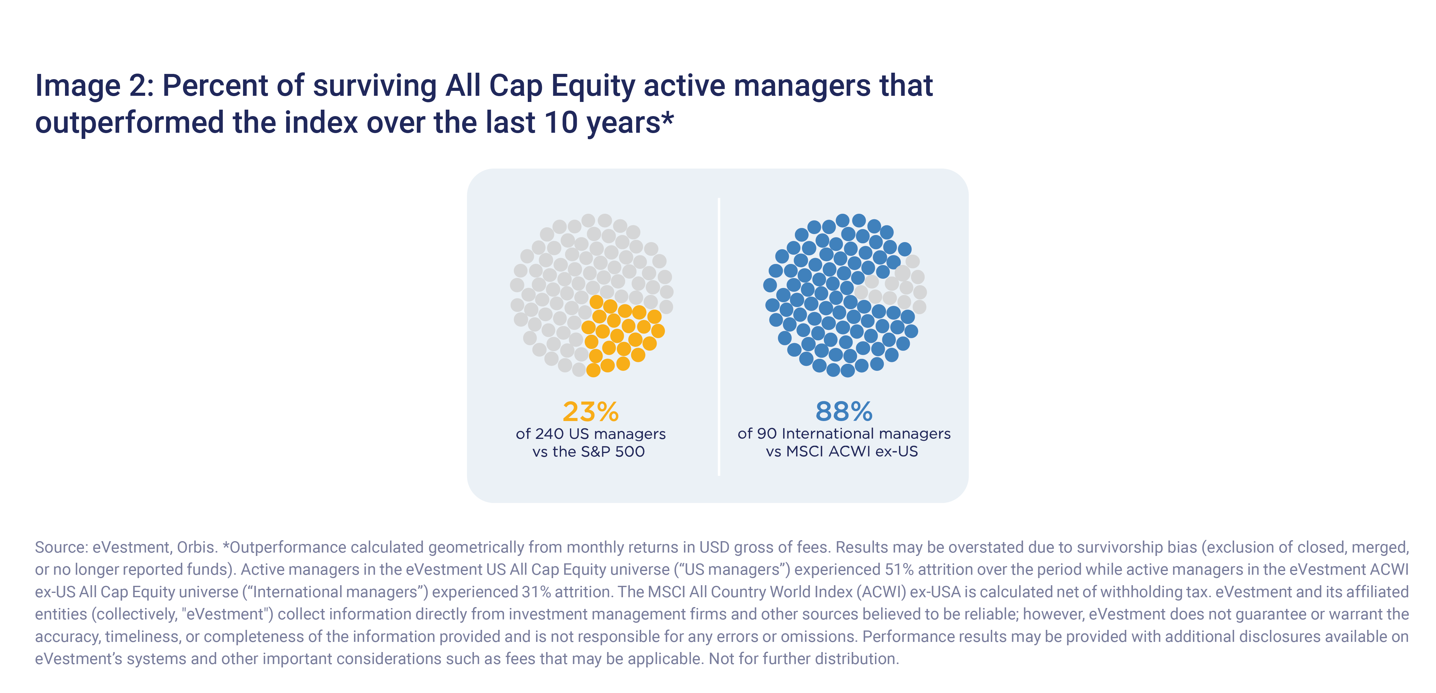 Orbis Graph Extract-img2.png