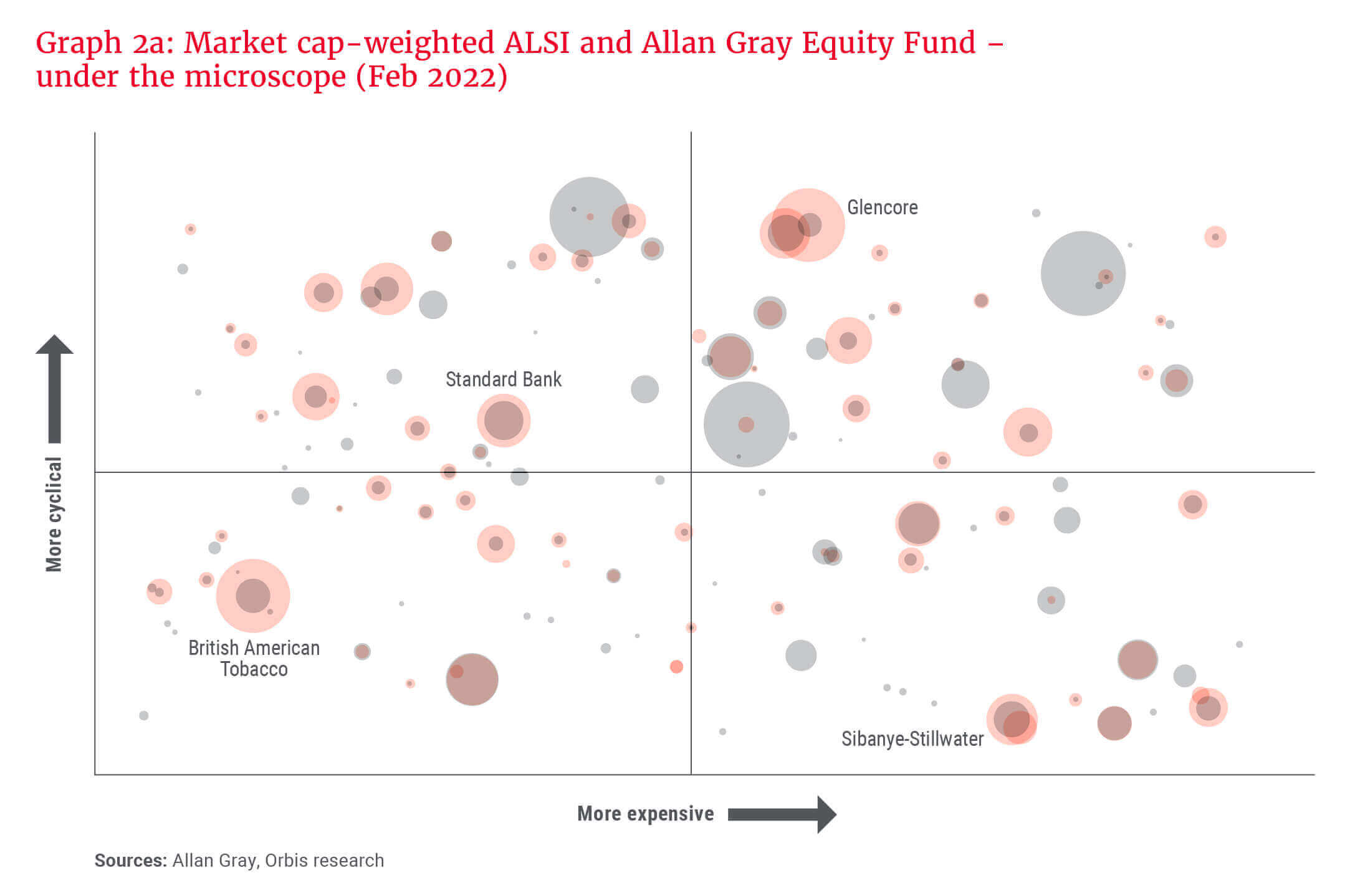 Graph 2a_Market cap-weighted ALSI and AGEF - under the microscope (Feb 2022).jpg