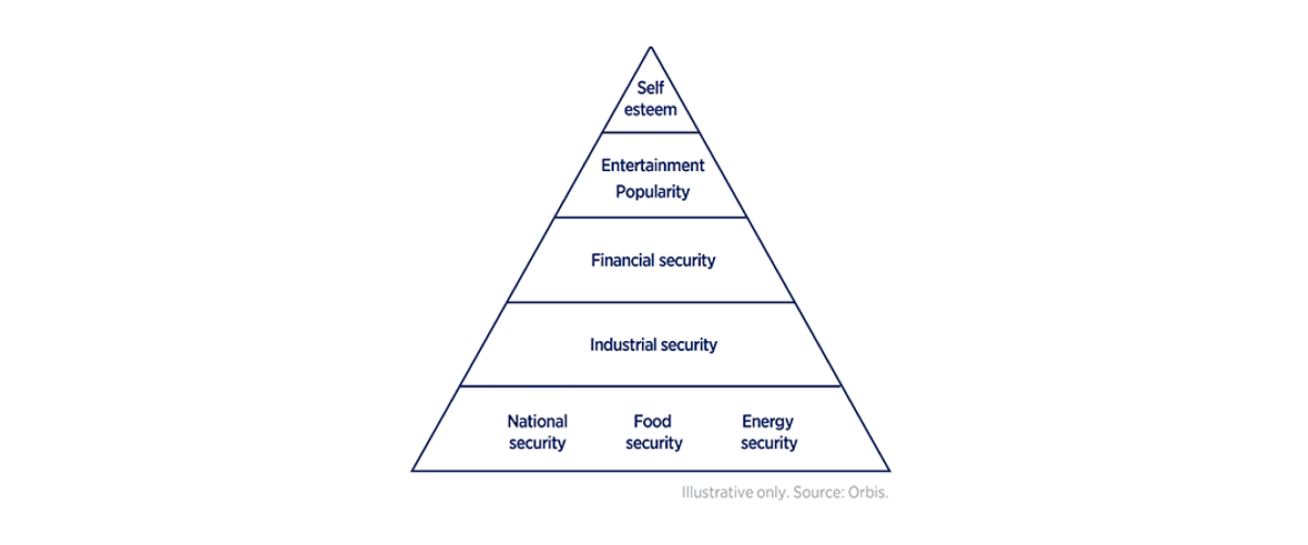 Image 1 ob-maslow-hierarchy-needs-adj-v11.png