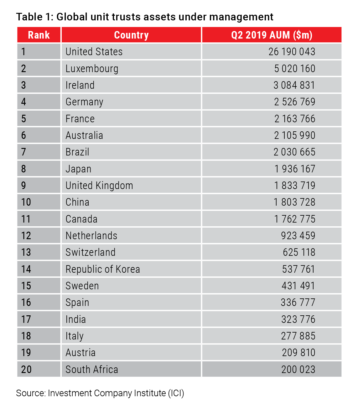 Global unit trusts' assets under management - Allan Gray