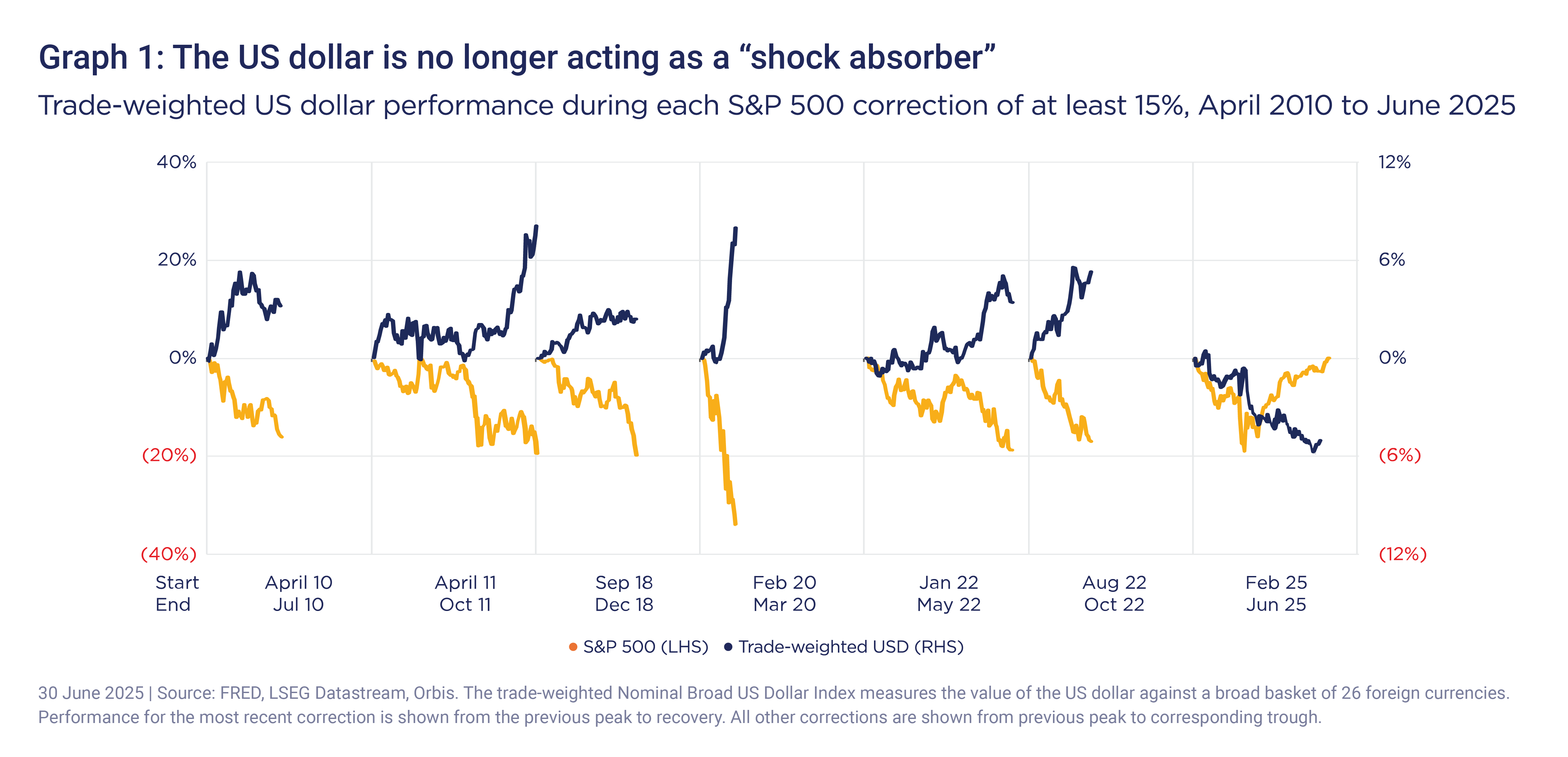 Orbis Graph Extract-graph1 (1).png