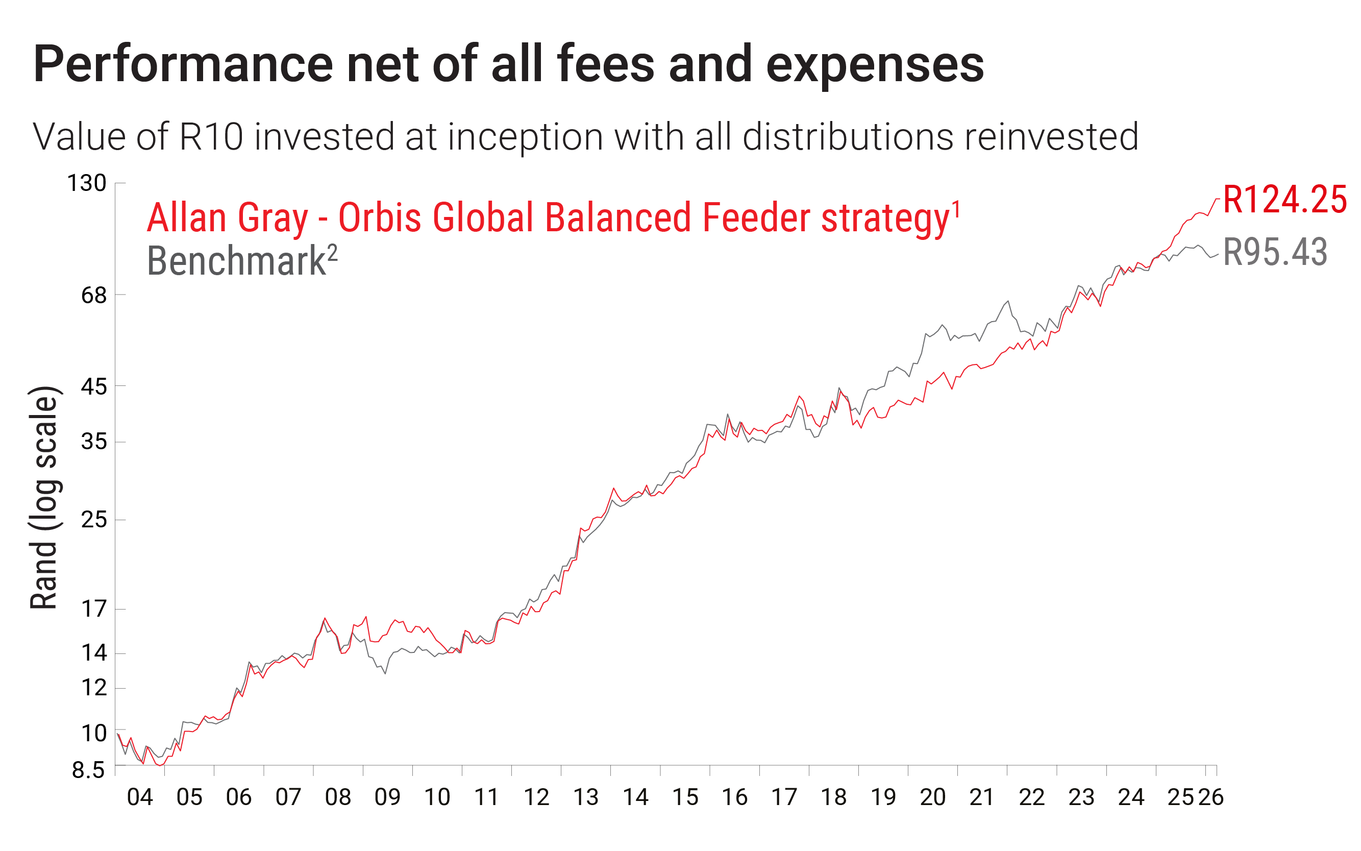 AGOGB-graph March 26.png