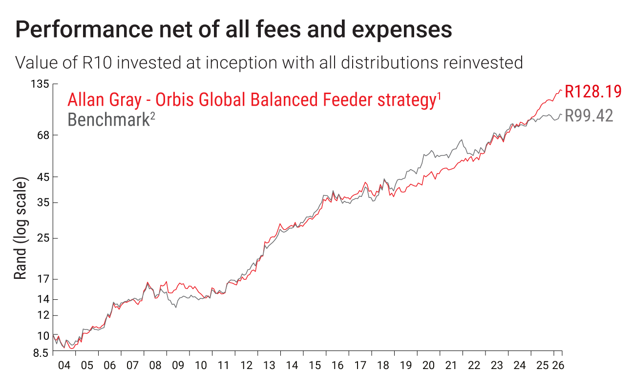 AGOGB-graph-May-2026.png