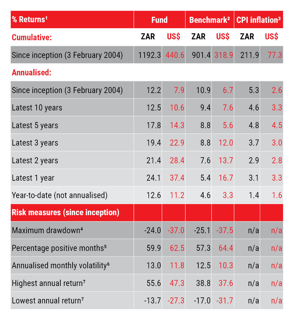 AGOGB Returns Table April 2026.jpg