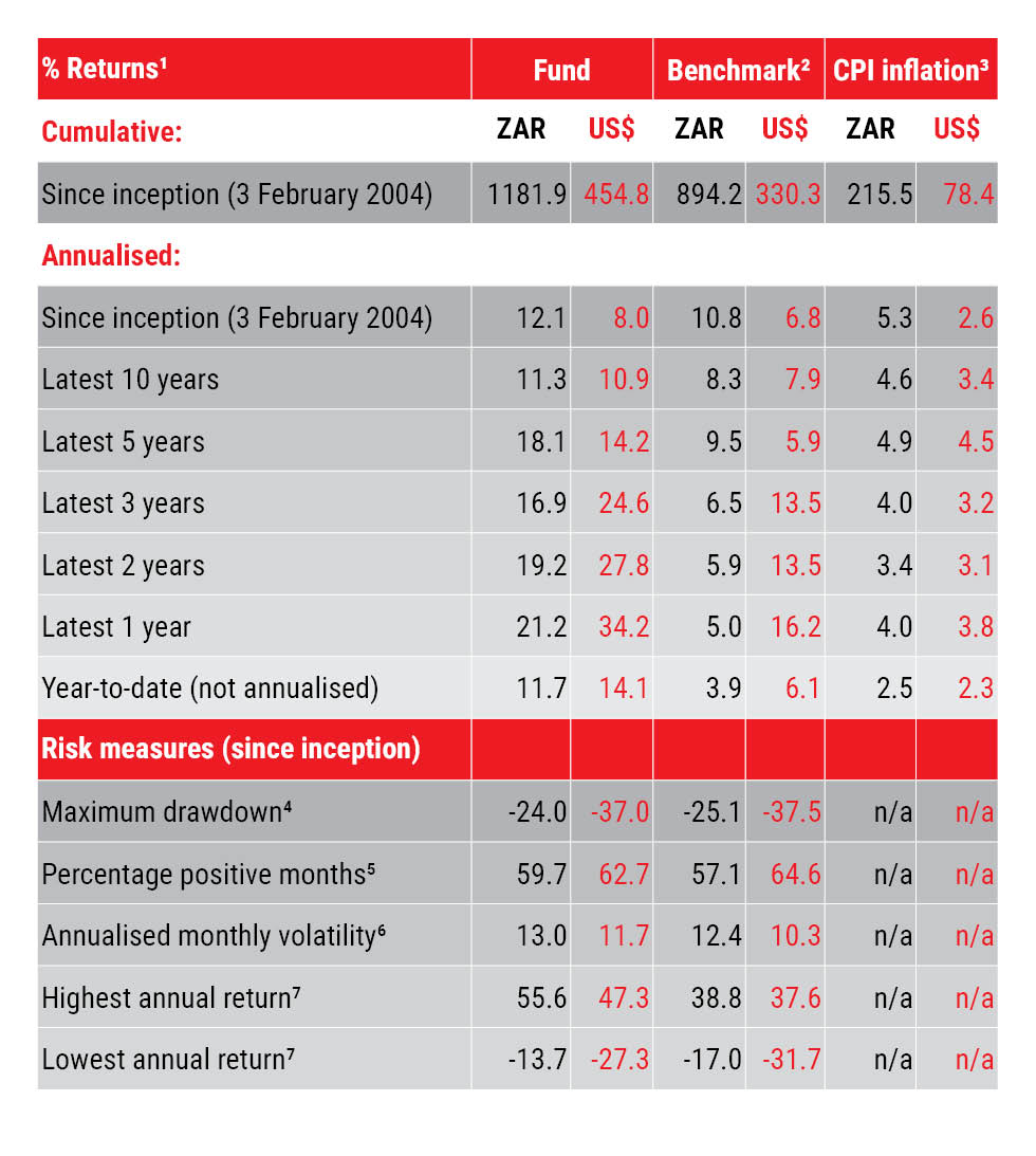 AGOGB Returns Table May 2026.jpg
