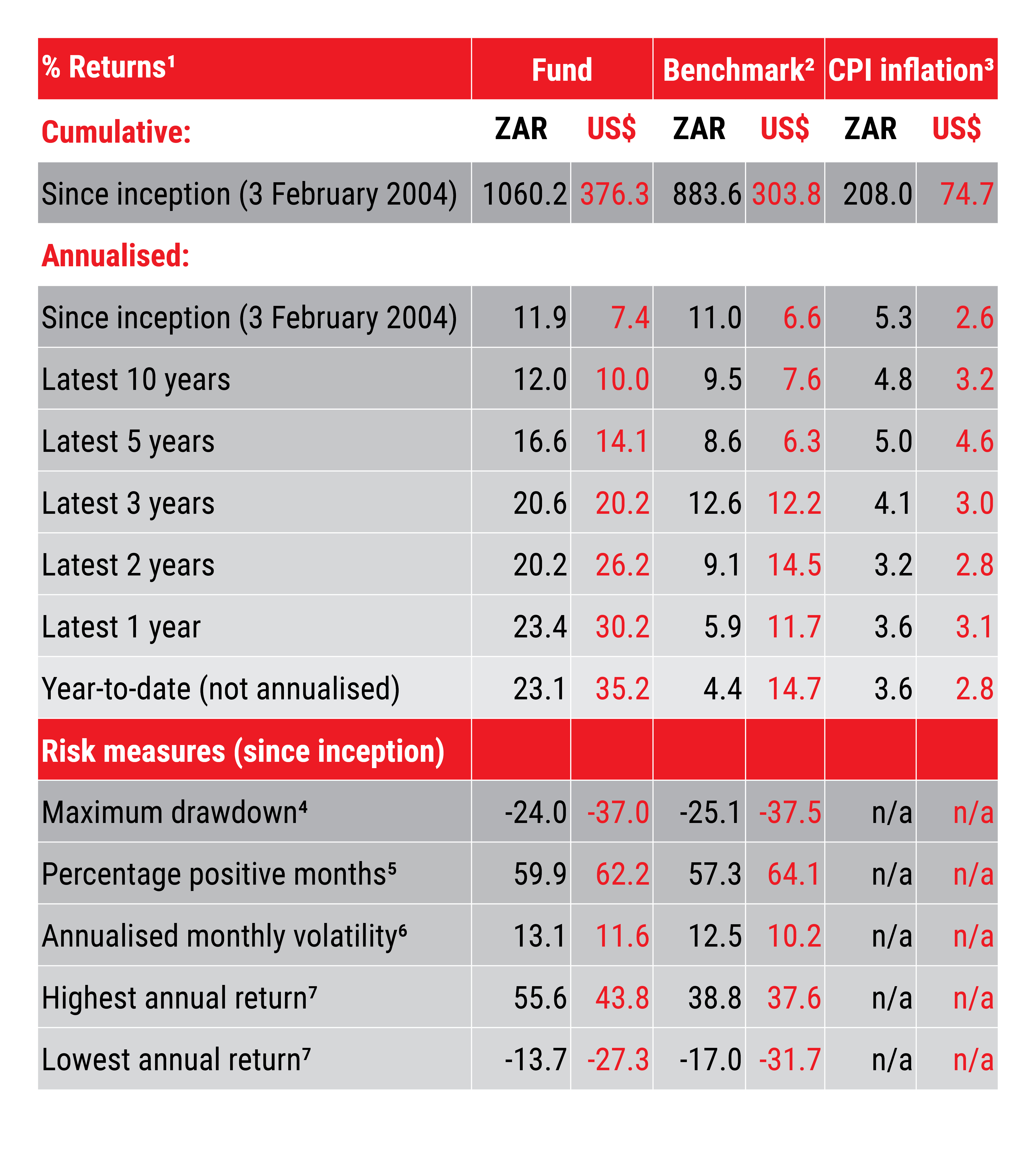 AGOGB Returns Table Nov 2025.jpg