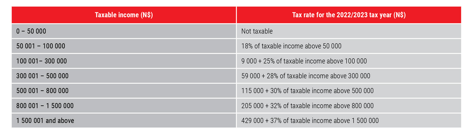 2022-Budget-Speech-Namibia-taxtable.jpg