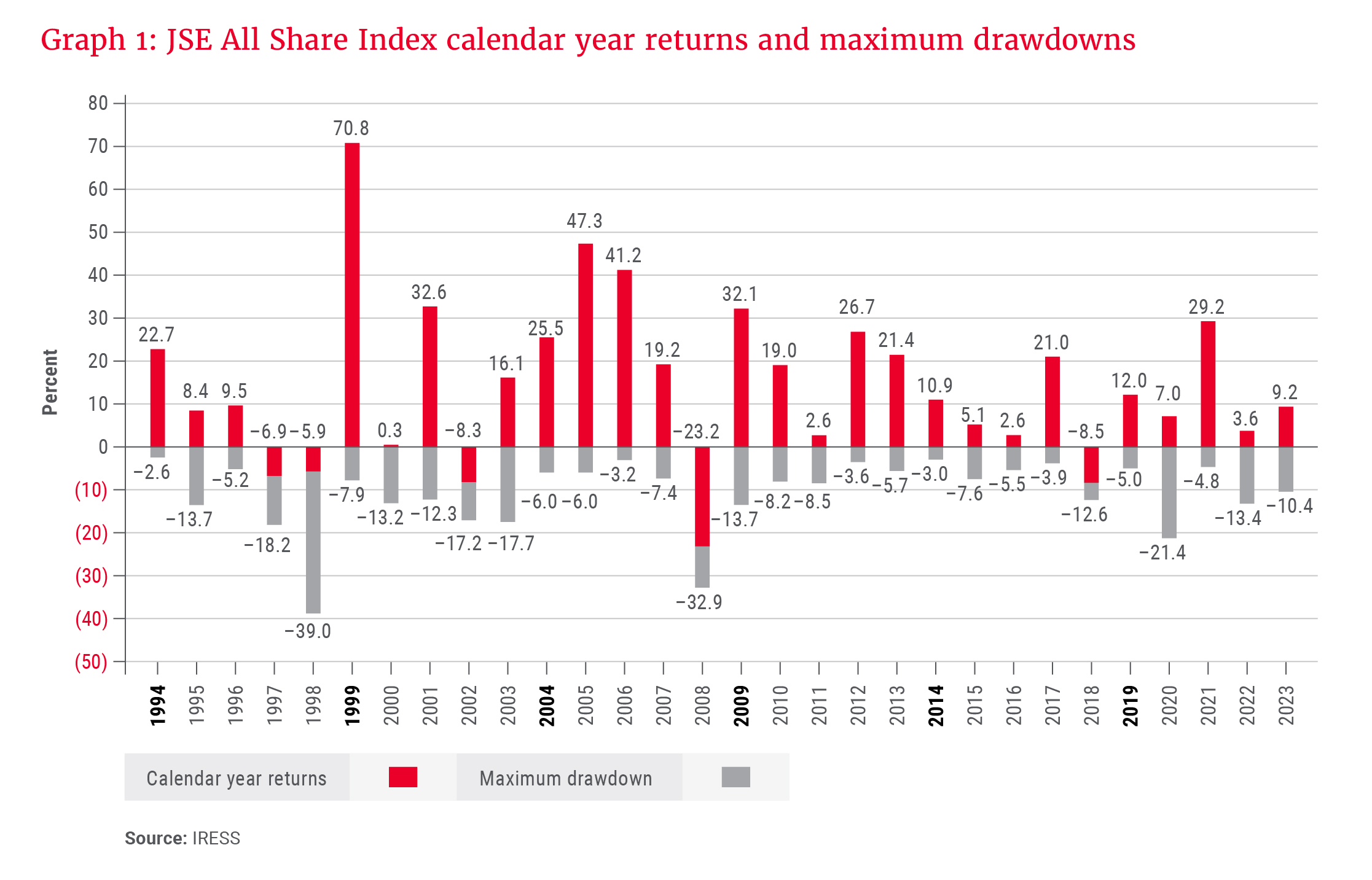 Graph 1_JSE All Share Index300dpi.jpg