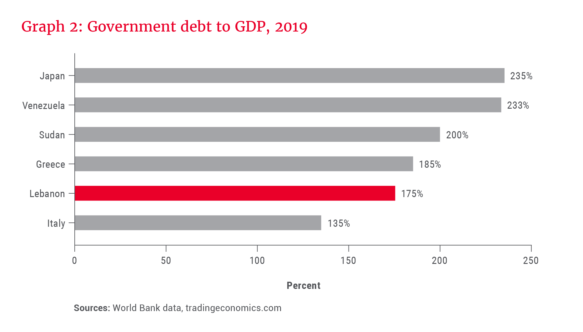Graph 2_Government debt to GDP, 2019.png