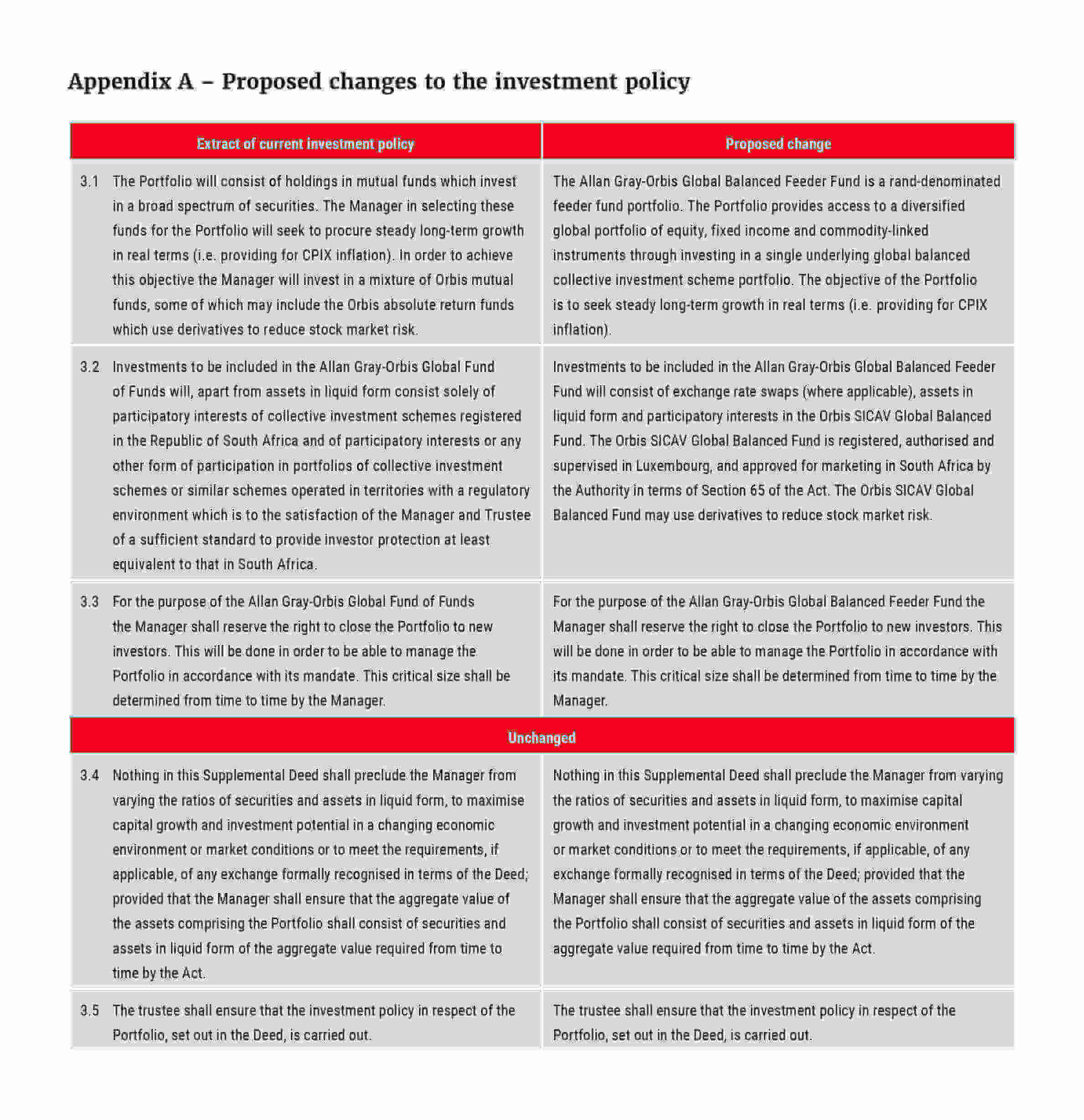 Allan Gray Orbis Global Fund of Funds - Proposed changes to the investment policy