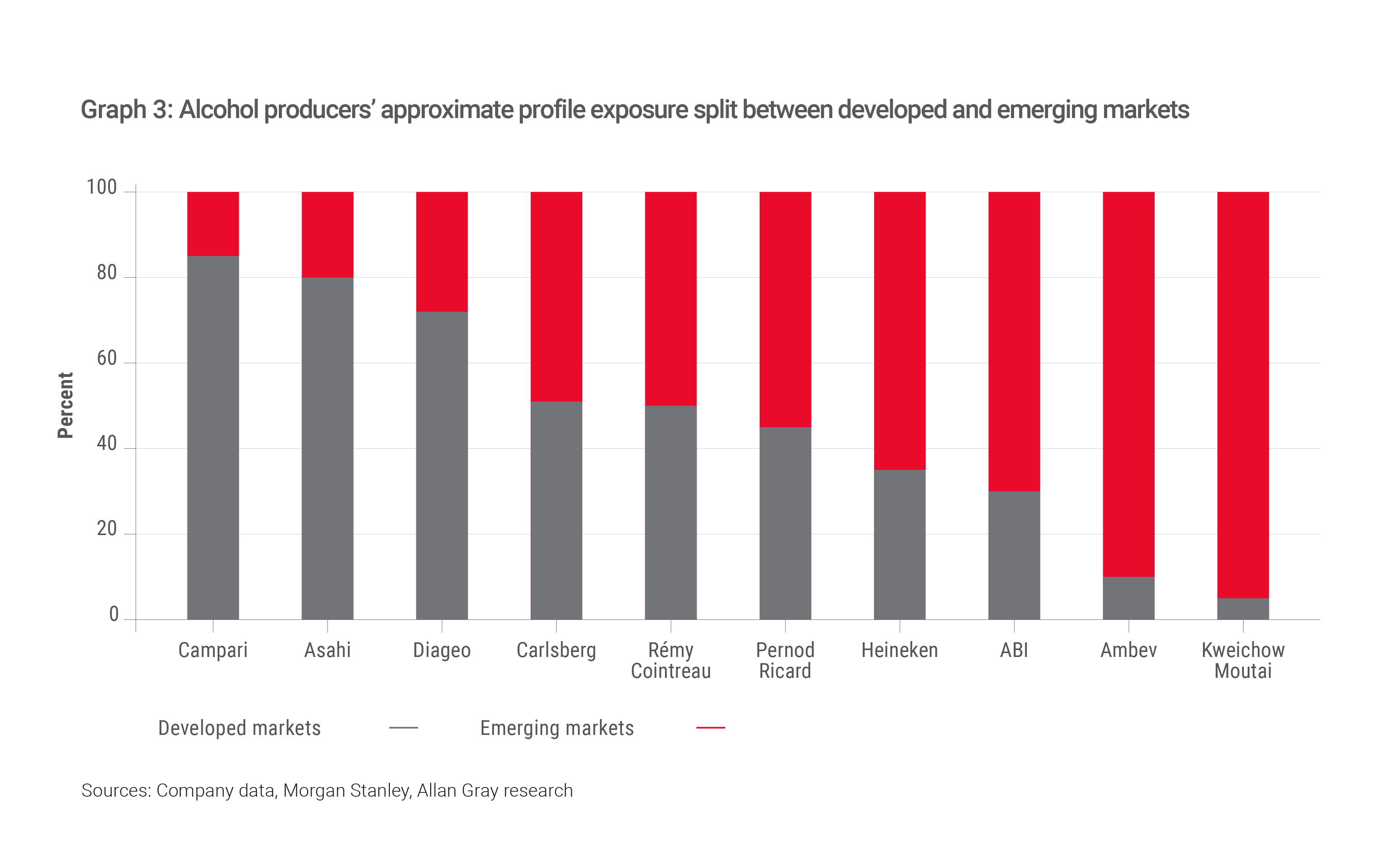 Stewardship report 2025 graphs-03.png