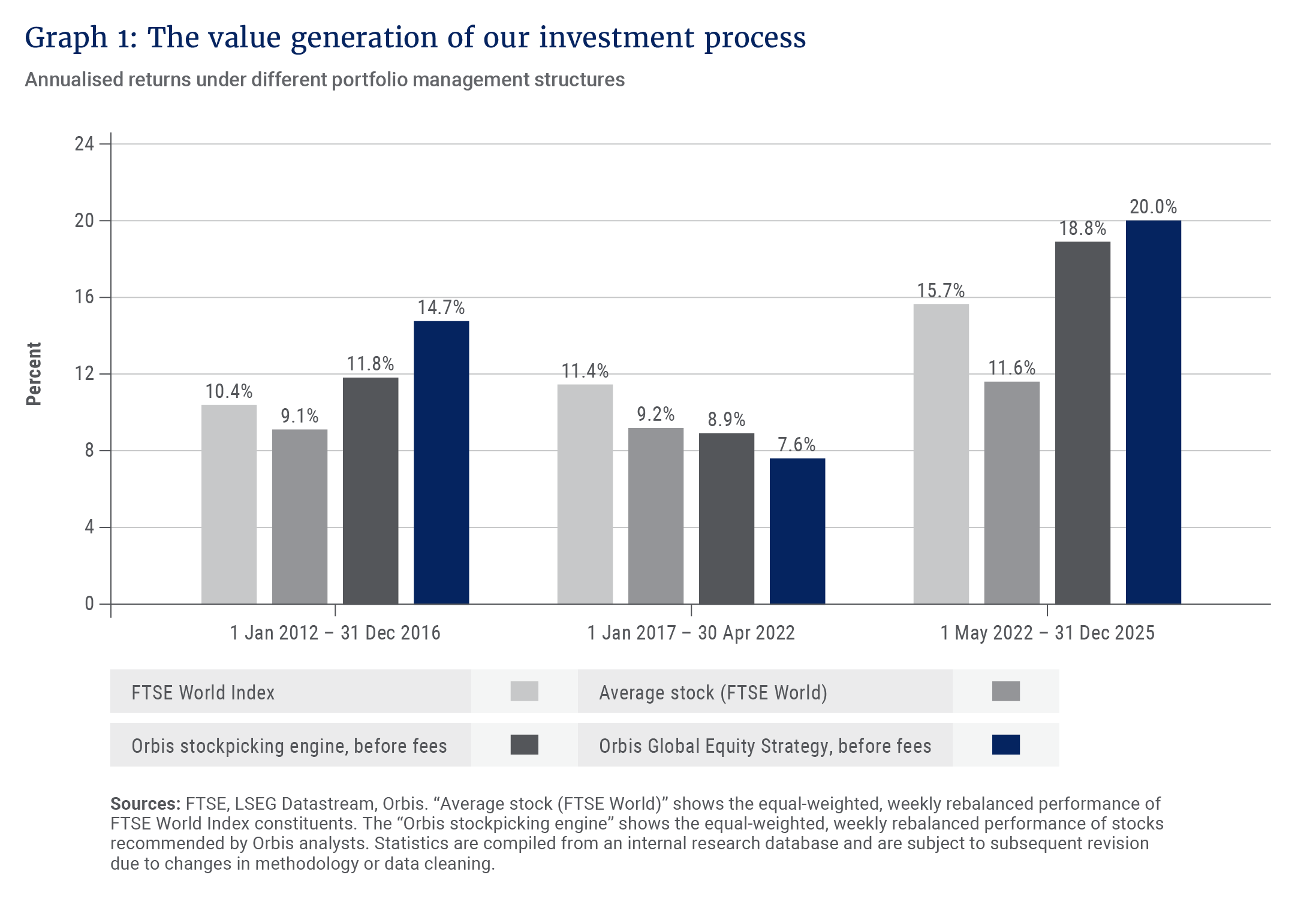 Graph 1- The value generation of our investment process.png