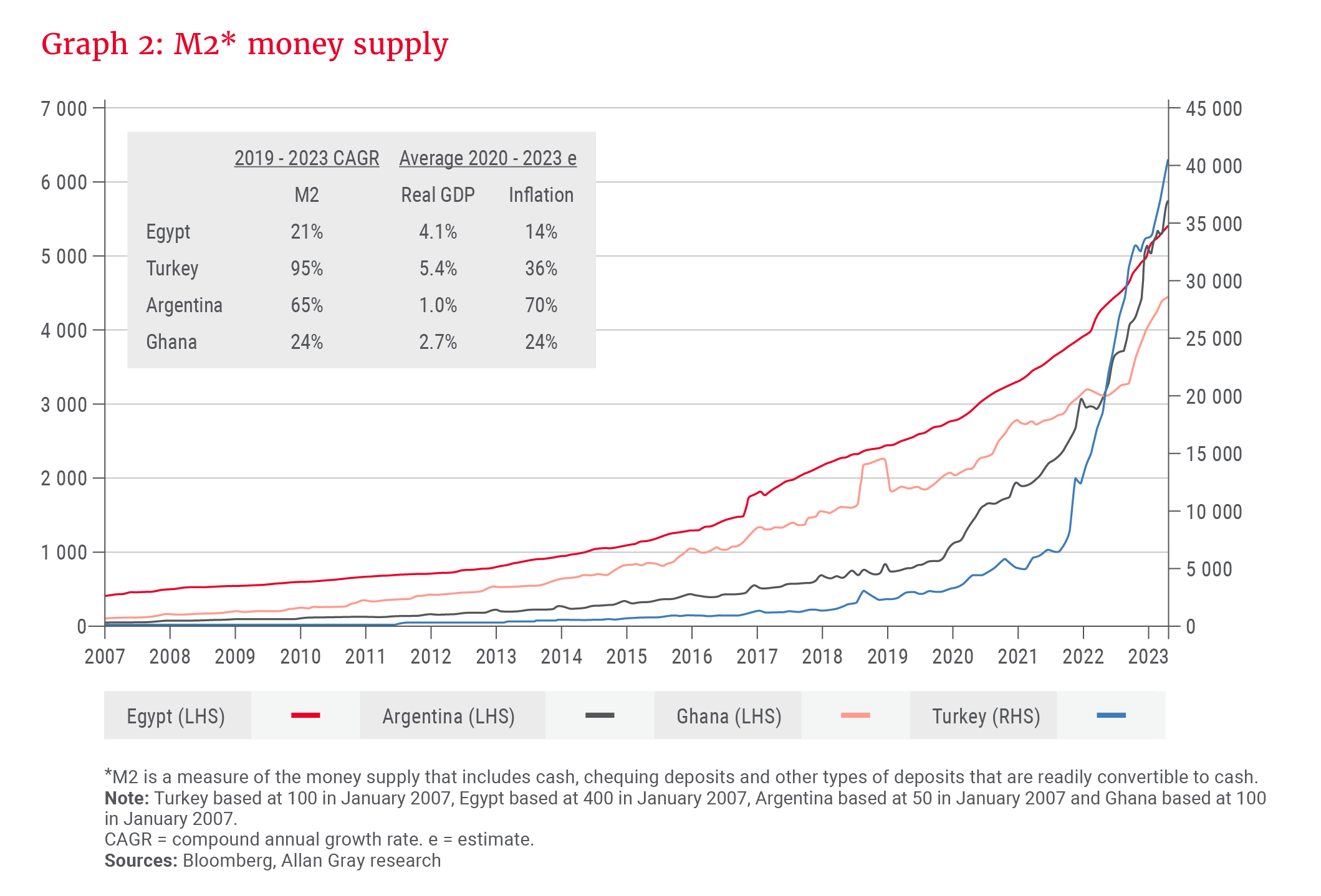 Graph 2_M2_ money supply_300dpi.png