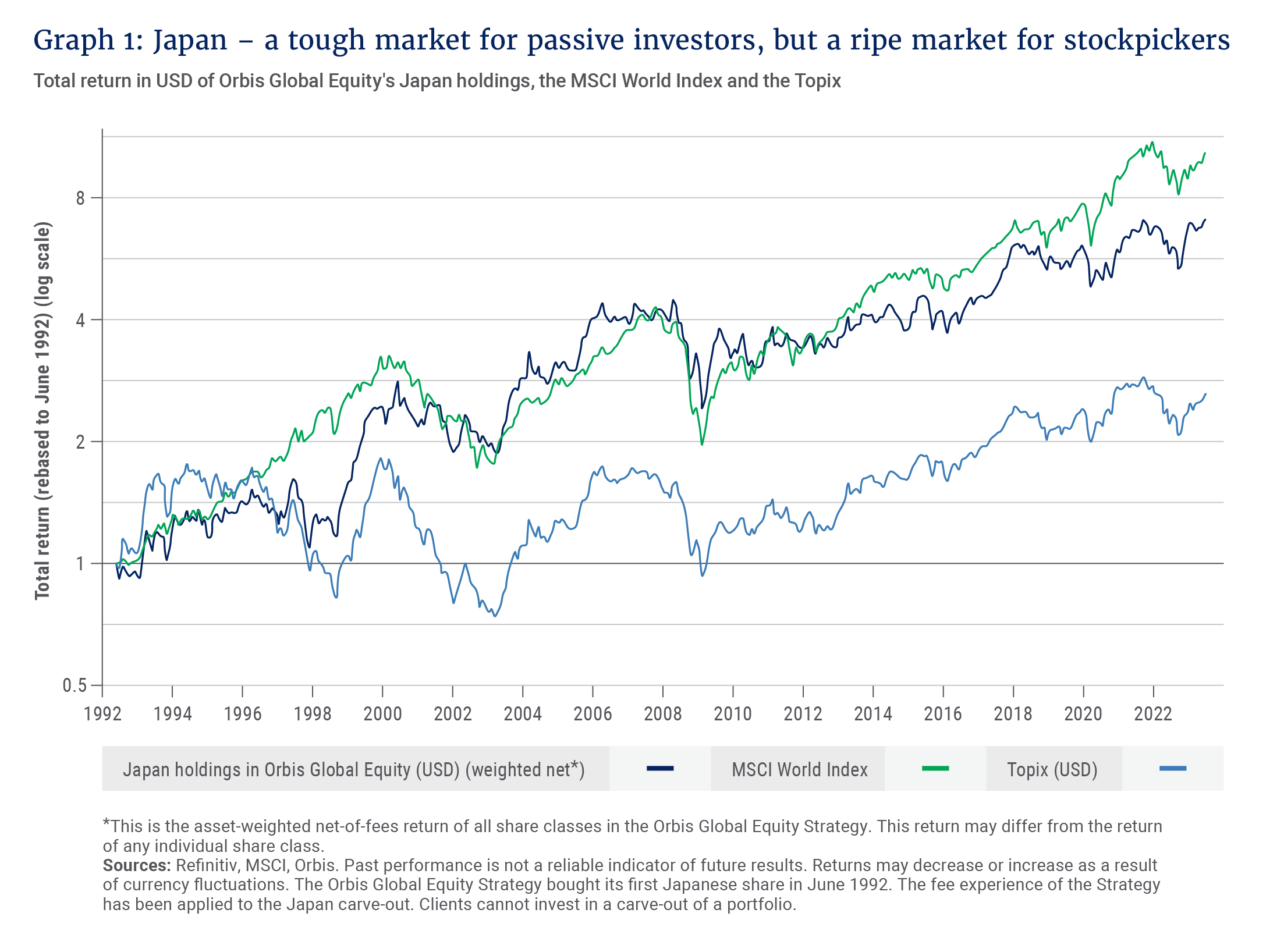 Japan – a tough market for passive investors, but a ripe market for stockpickers