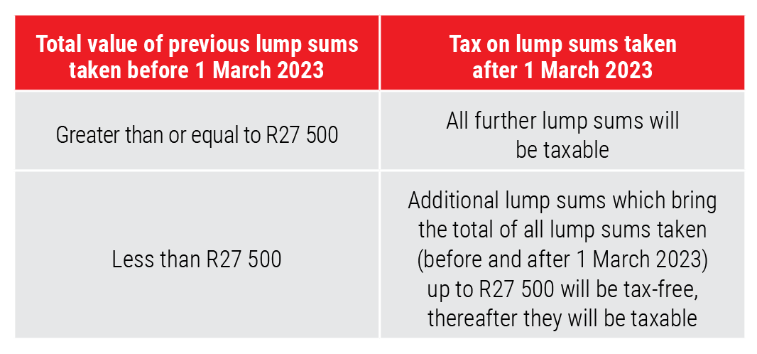 Table 1 Changes to the taxation of retirement fund lump sums – before retirement.png