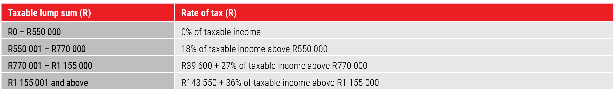 Table 5 From 1 March 2023.png