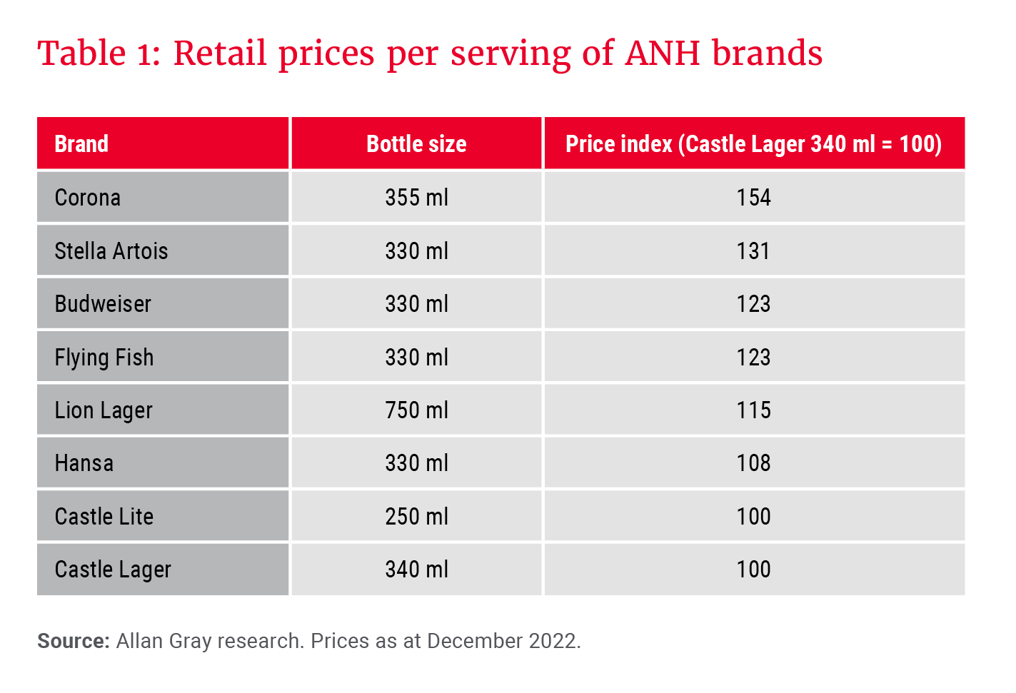 Table 1_Retail prices per serving of ANH brands