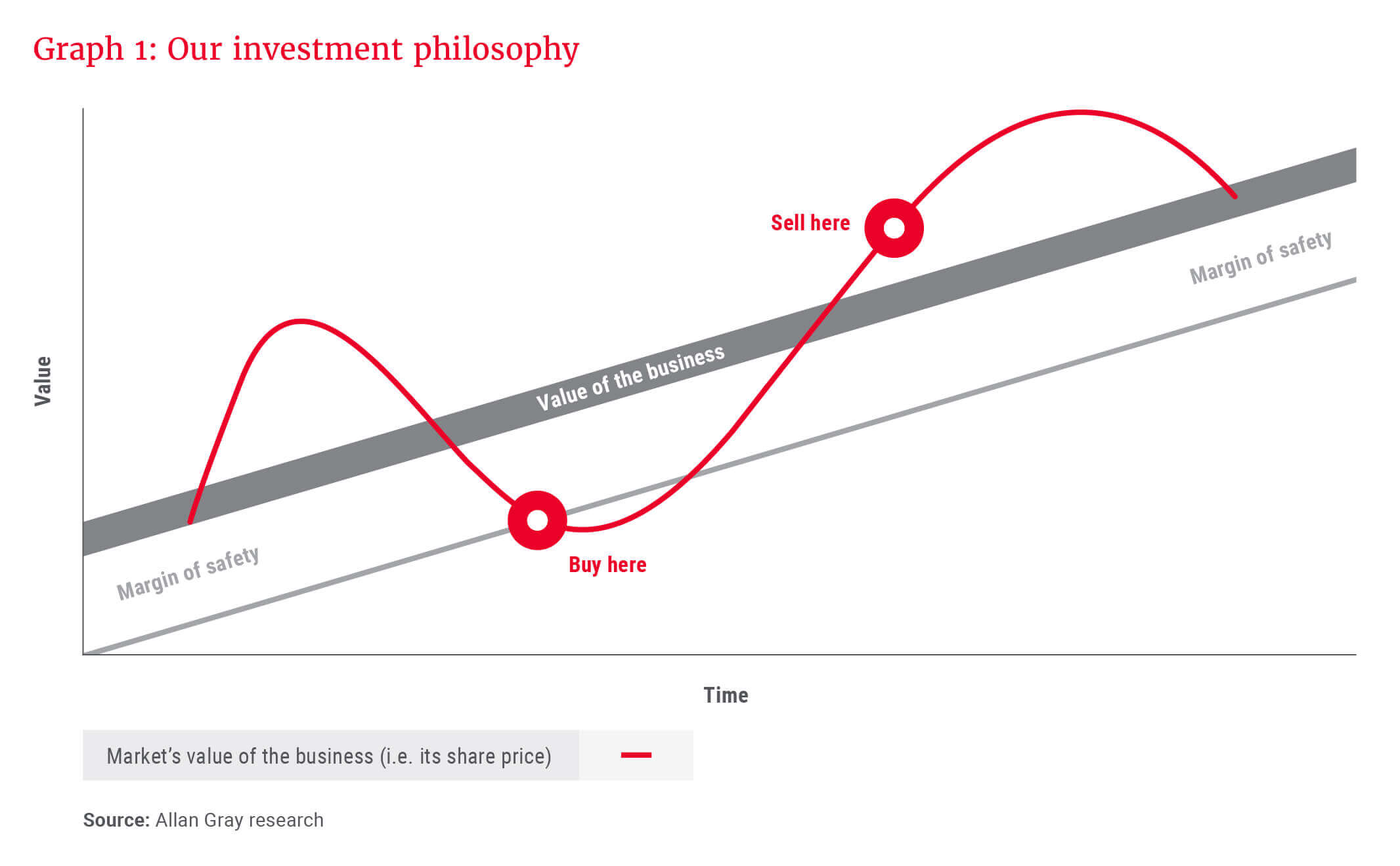 Graph 1_Our investment philosophy