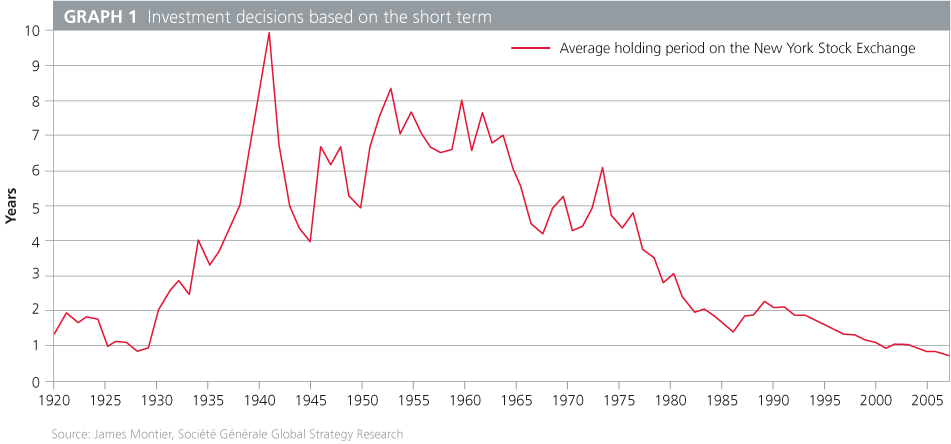 Investment decisions based on the short term