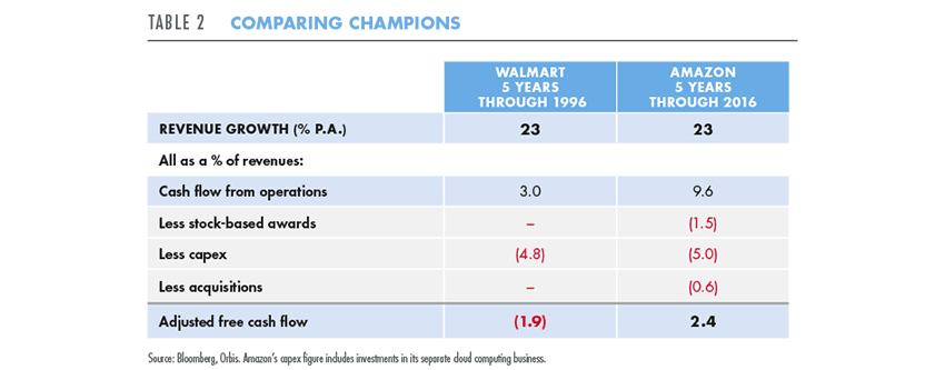 Comparing champions